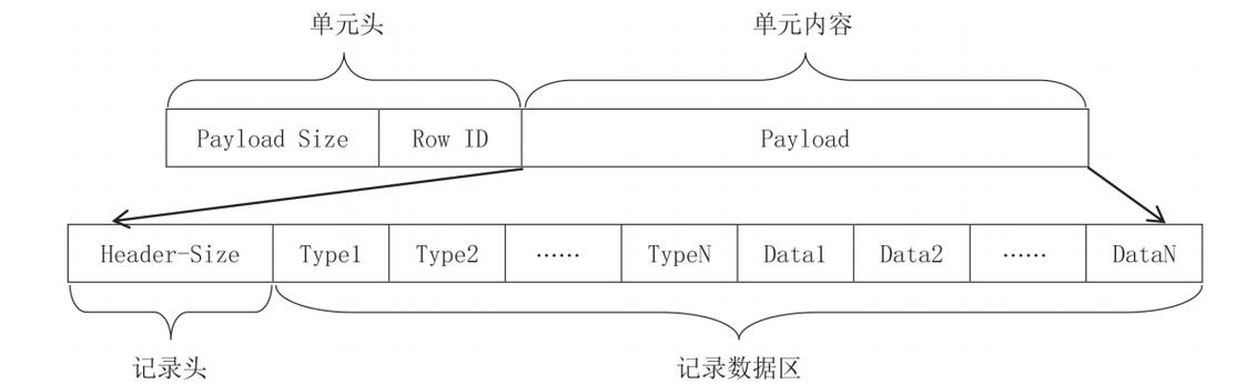 Java如何用SQLite JDBC连接数据库？-图2