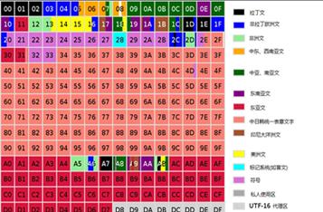 Java中GBK与Unicode如何转换？-图1