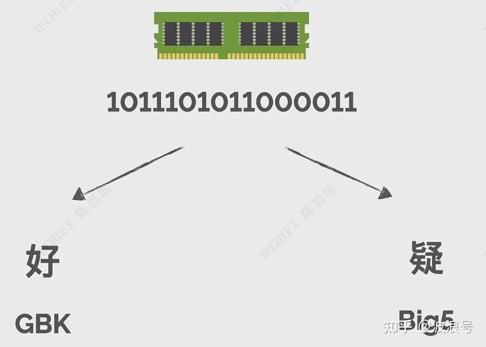 Java与Unicode、GBK编码如何转换？-图2