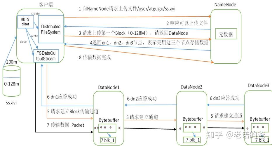 Hadoop Java如何操作HDFS？-图2