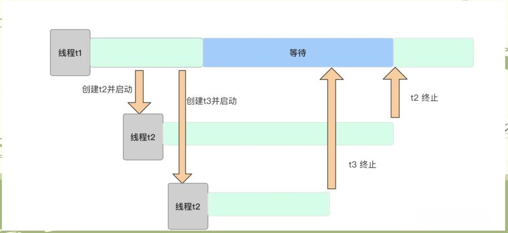 Java中如何高效拼接多个字符串？-图1