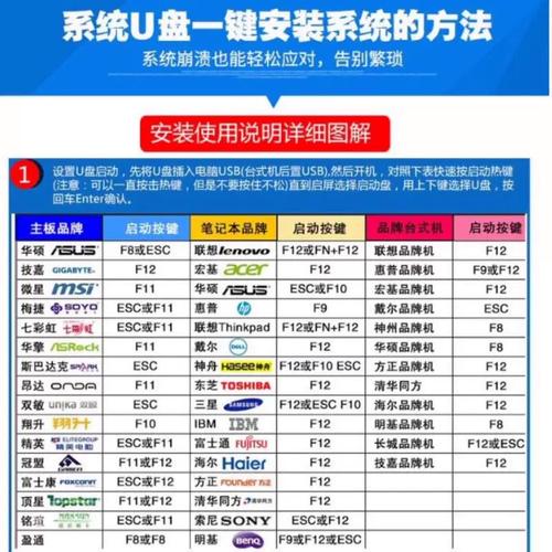 华硕U盘怎么装Win7系统？-图3