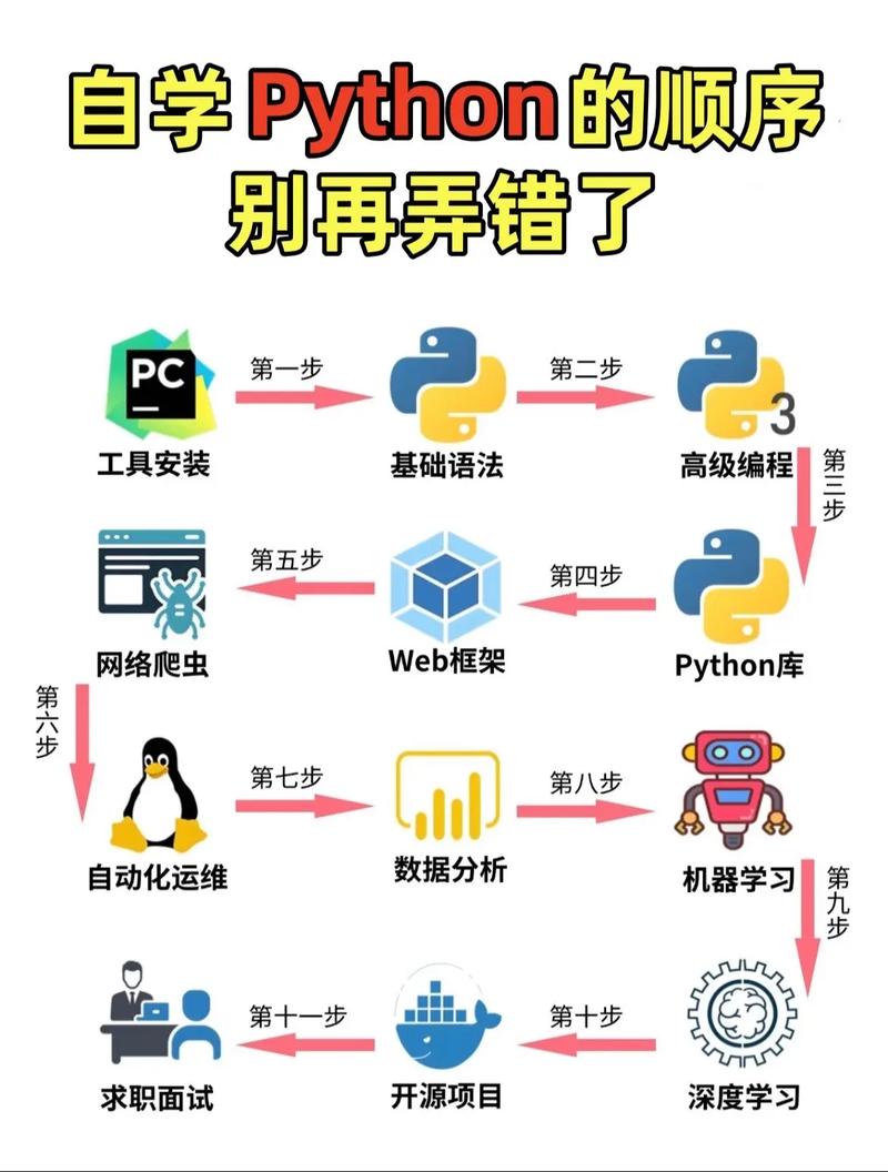 Python3如何兼容运行Python2程序？-图2