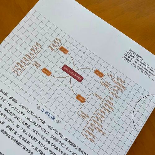 Unity3D如何做2D游戏？入门教程怎么学？-图2