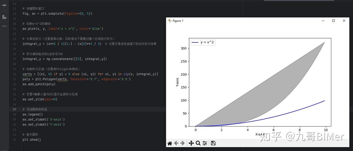 Python如何用matplotlib实现数据可视化?-图2 Python如何用matplotlib实现数据可视化?-图2