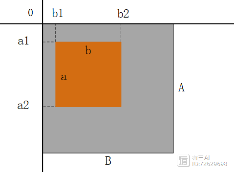 Python PIL与skimage图像处理如何选？-图2