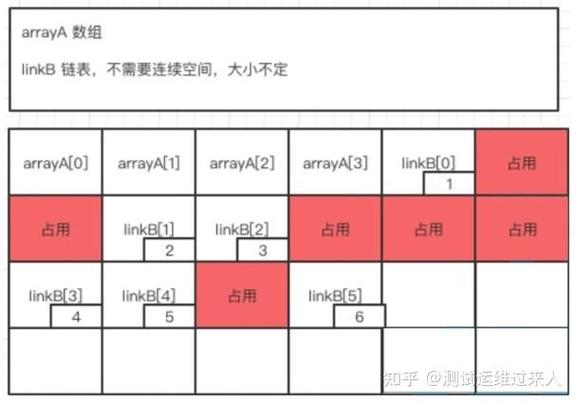 Java二维ArrayList如何初始化与使用？-图3