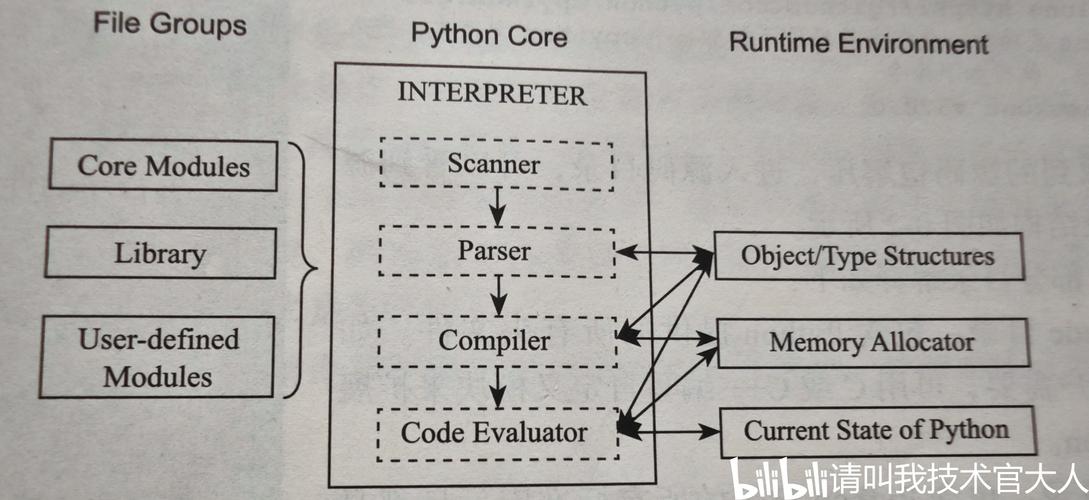 Python dataframe如何高效分列？-图1