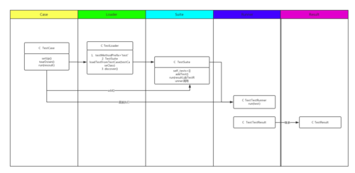 Python unittest阻塞问题如何解决?-图1 Python unittest阻塞问题如何解决?-图1