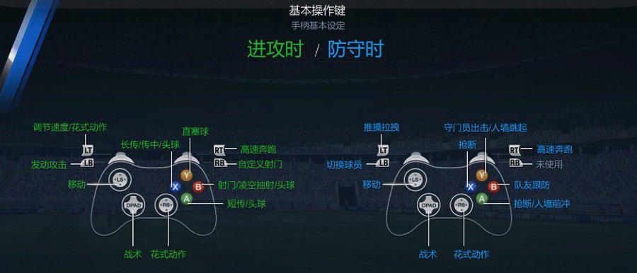 FIFAonline3教程怎么学？新手入门必看？-图1