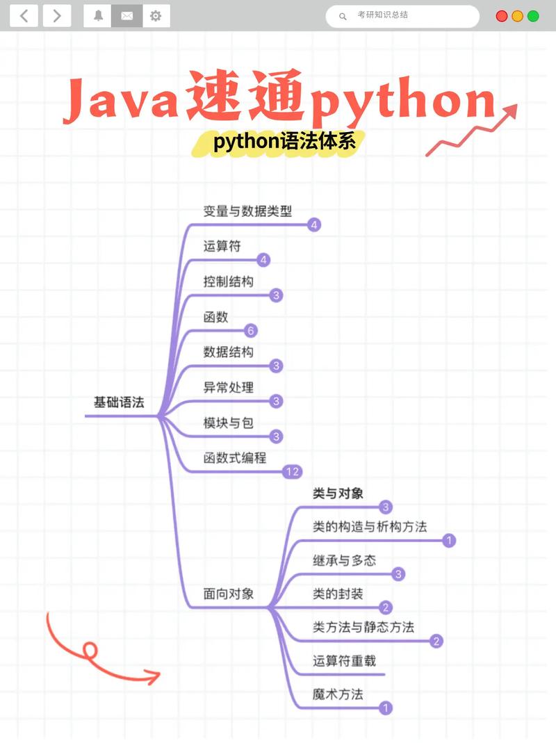 Struts教程，如何快速入门Java开发？-图2