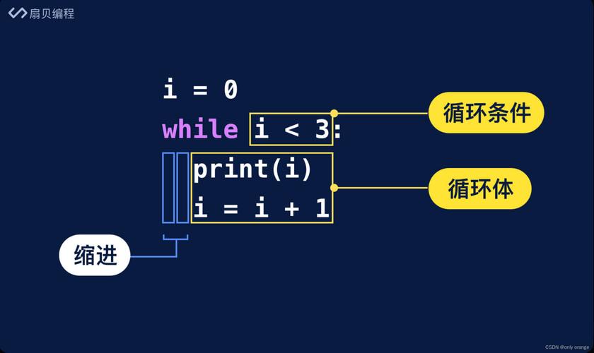 java while do 循环-图1