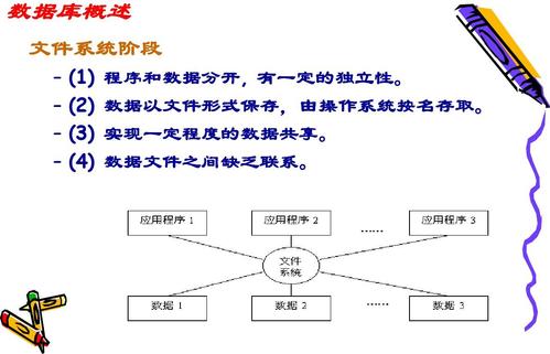 Access教程PPT怎么学更高效？-图1