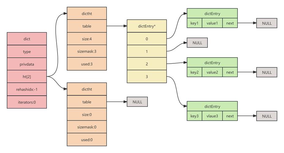 Redis Java教程怎么学?入门到实践步骤有哪些?-图2 Redis Java教程怎么学?入门到实践步骤有哪些?-图2