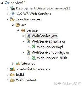 Java创建WebService的步骤是什么？-图2