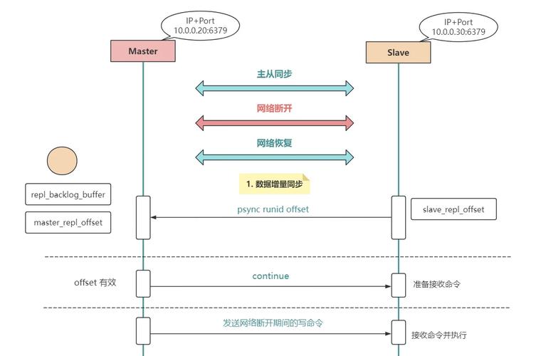 Redis与MySQL如何协同Java实现高效数据交互？-图1