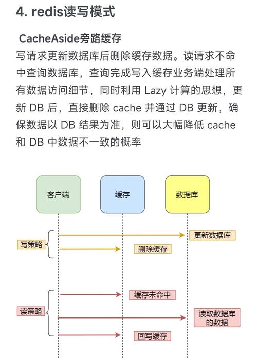 Redis与MySQL如何协同Java实现高效数据交互？-图2
