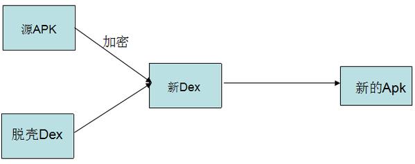 Android教程PPT哪里找？新手如何学？-图2