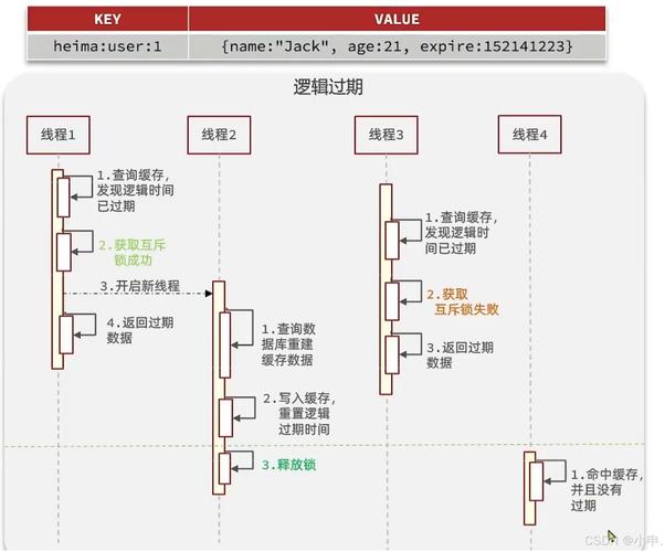 Java Redis教程该怎么学？-图3