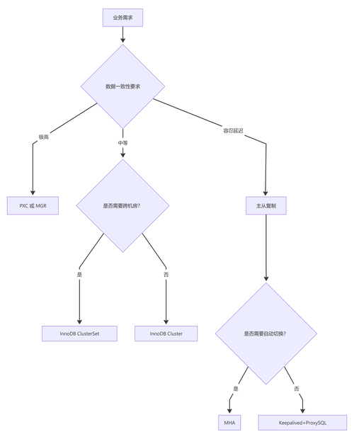 Java、Redis、MySQL 如何协同工作？-图2