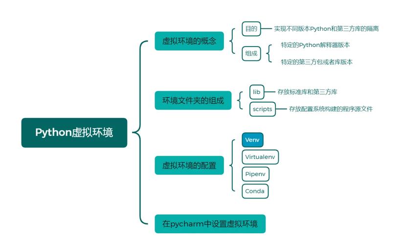 OpenCV Python如何绘制直方图？-图1