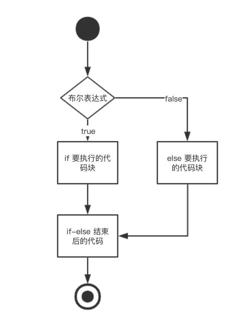 Java视频教程百度网盘资源哪里找？-图2