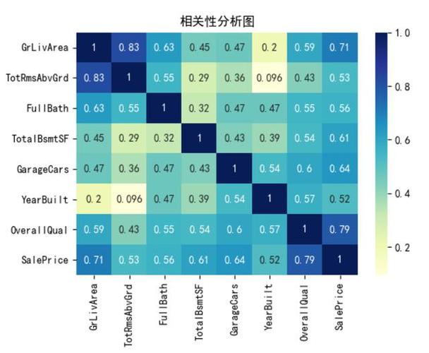 XGBoost Python API 怎么用？-图1
