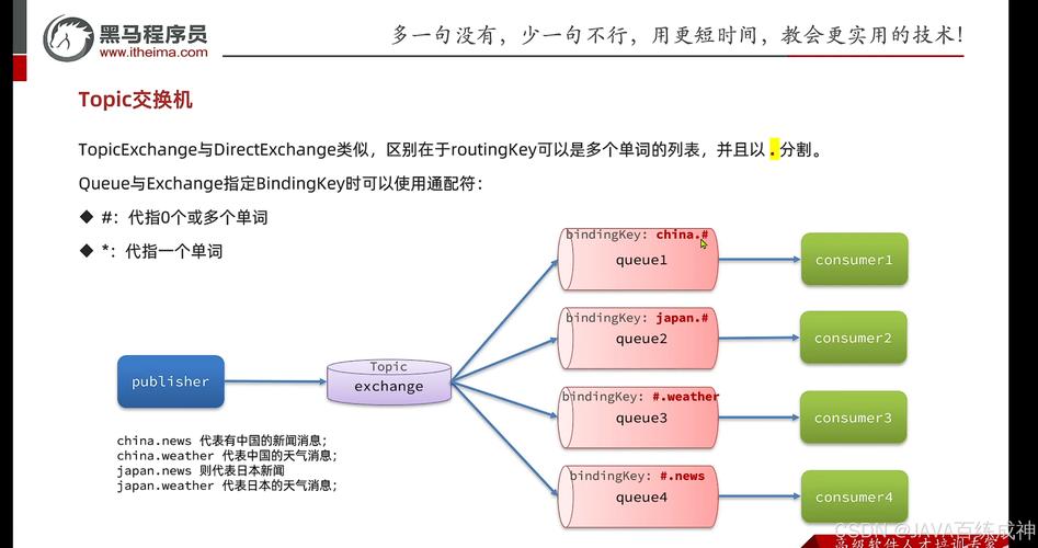 Java内存溢出如何排查与解决？-图3