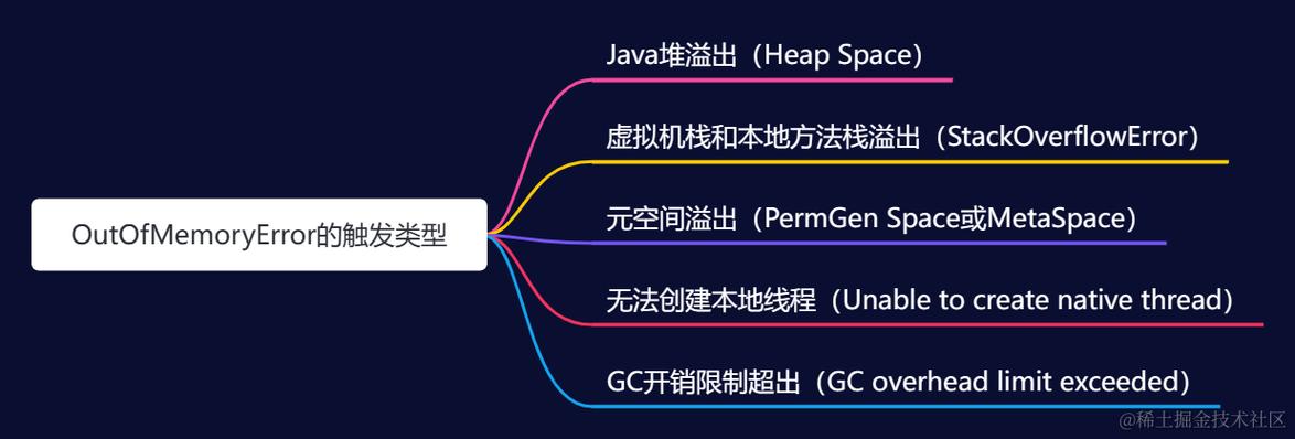 Java内存溢出如何排查与解决?-图2 Java内存溢出如何排查与解决?-图2