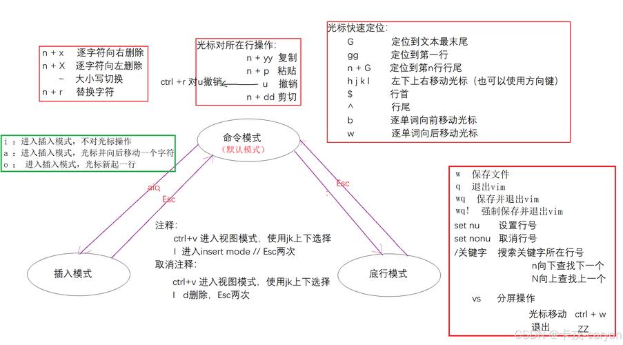 vimrc如何优化Python开发体验？-图3