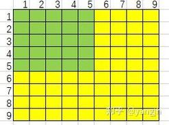 Python如何调用LAPACK/BLAS加速数值计算？-图2