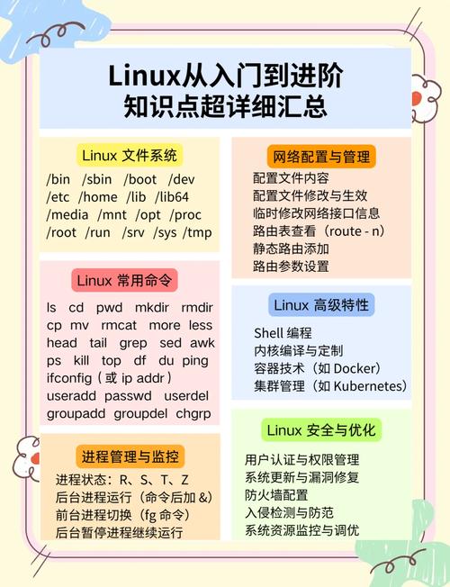 Oracle教程百度云哪里找？安全吗？-图1