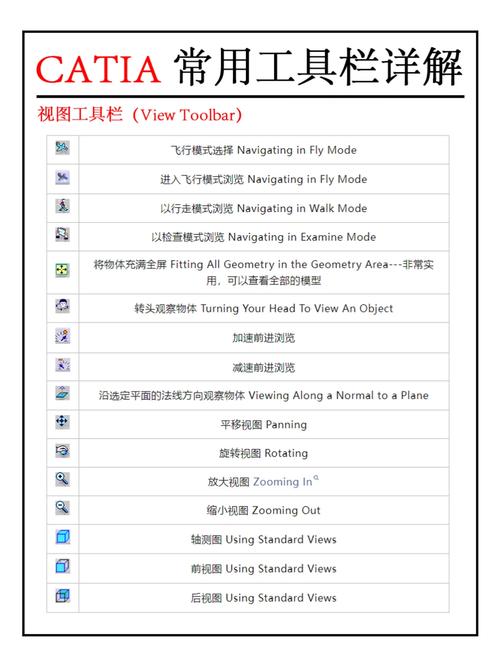 Catia V5安装教程难不难？新手怎么装？-图2