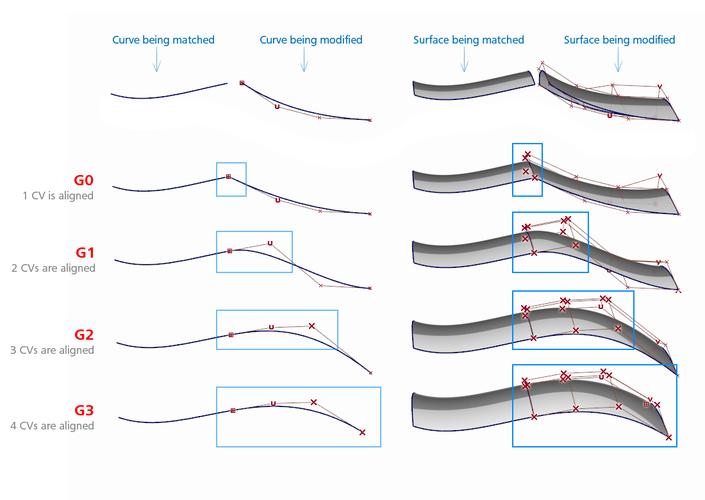 Grasshopper与Python，如何高效协同工作？-图1