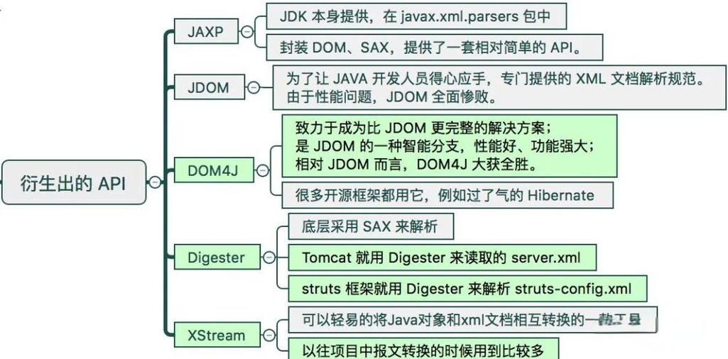 Java如何解析XML字符串？-图2