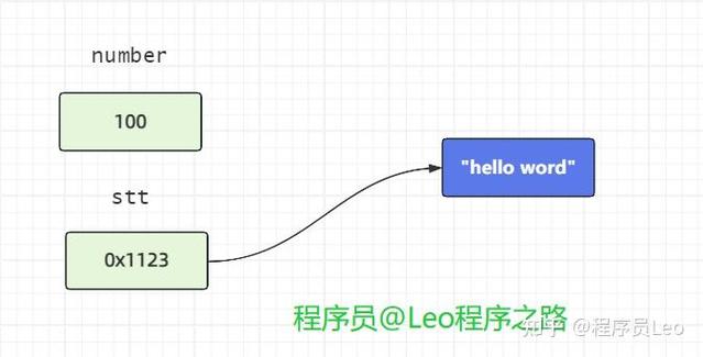 Java double转long精度如何处理？-图3