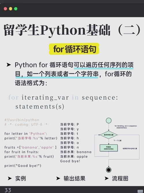 Python新手如何快速入门?-图1 Python新手如何快速入门?-图1