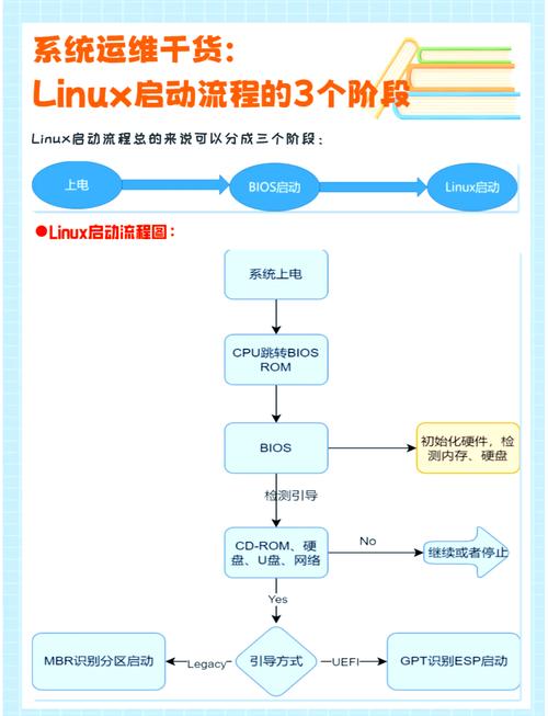 VMware虚拟化教程，如何快速入门？-图3