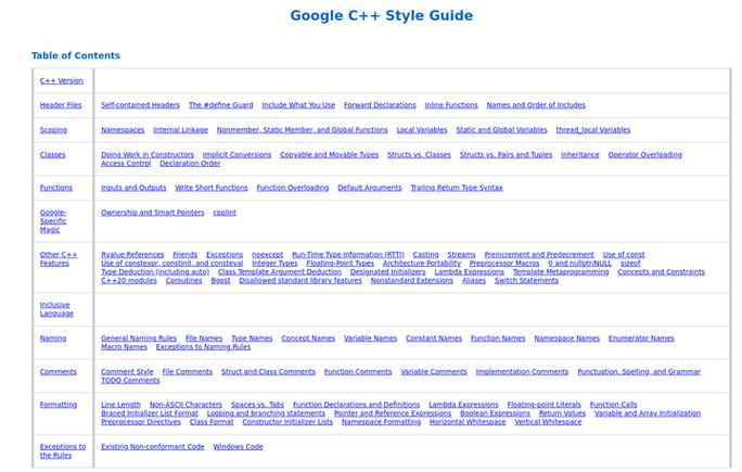Google Java编码规范有哪些核心要点？-图1