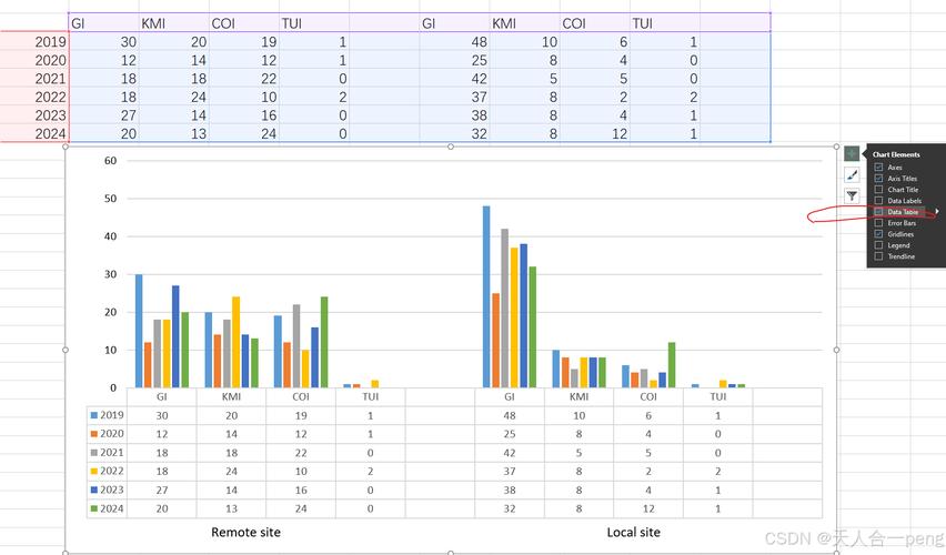 Python如何用Excel绘制图表？-图2