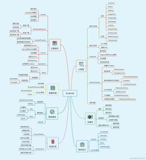 C语言如何开发Android应用？-图2