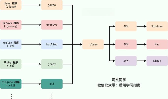 Java session超时时间如何正确设置？-图1