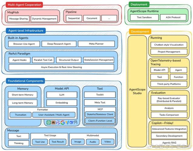 Python如何模拟UserAgent?-图3 Python如何模拟UserAgent?-图3