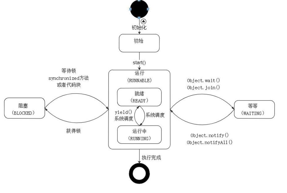 Java时间戳大小怎么比？-图1