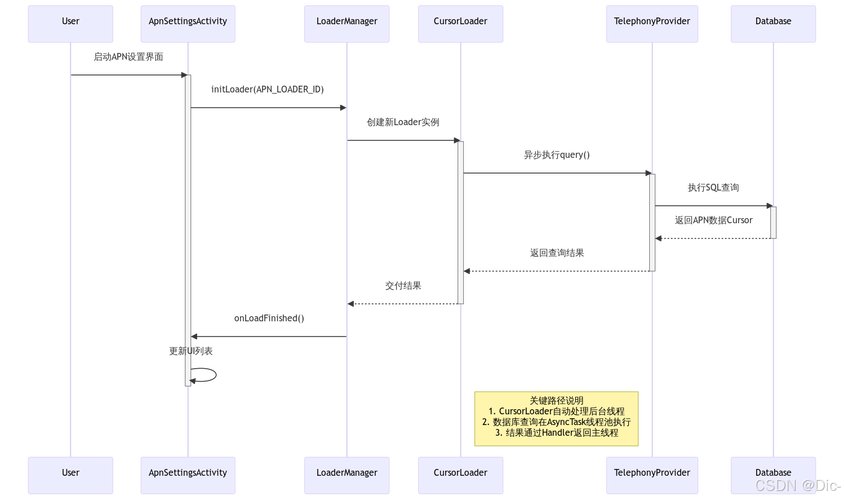 Java时间戳大小怎么比？-图2