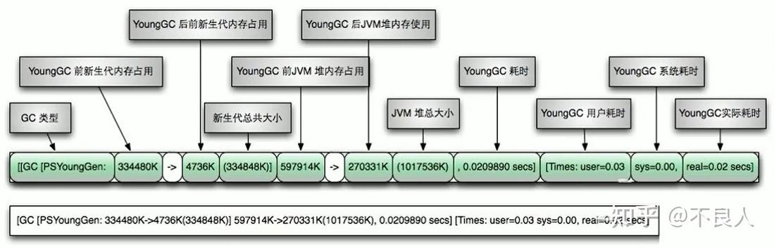 Java时间戳大小怎么比？-图3