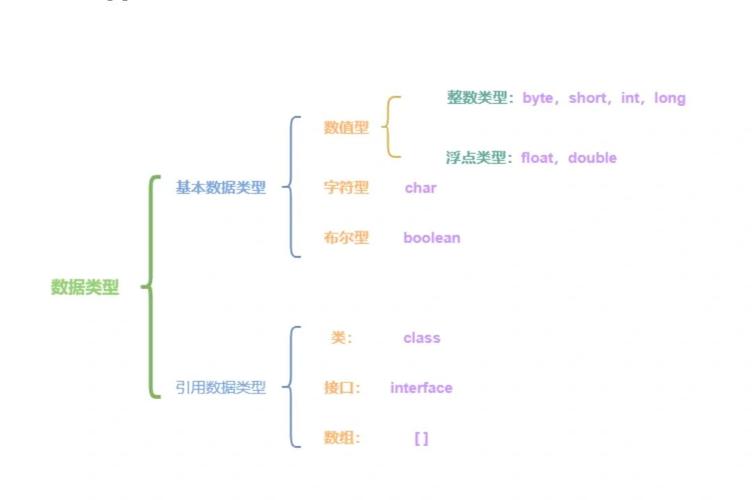 java int boolean-图1