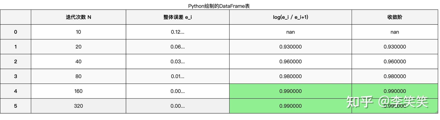 如何优雅输出Python DataFrame数据？-图3