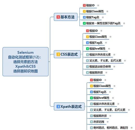 Selenium Python延时怎么设置？-图1