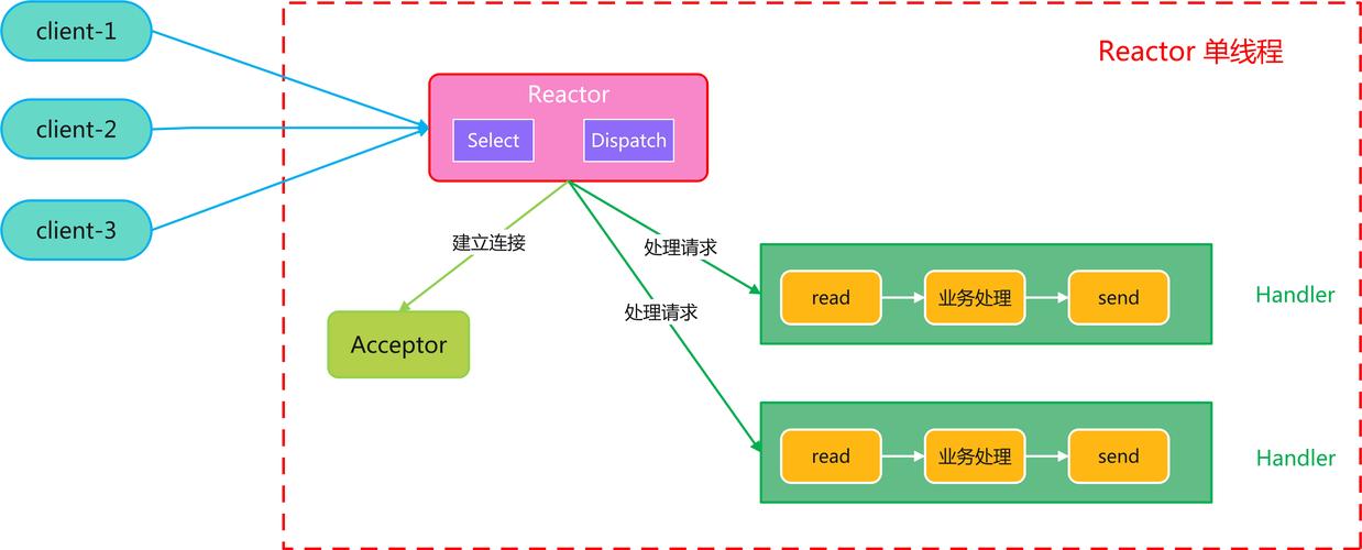 Java Netty教程,如何快速上手?-图1 Java Netty教程,如何快速上手?-图1